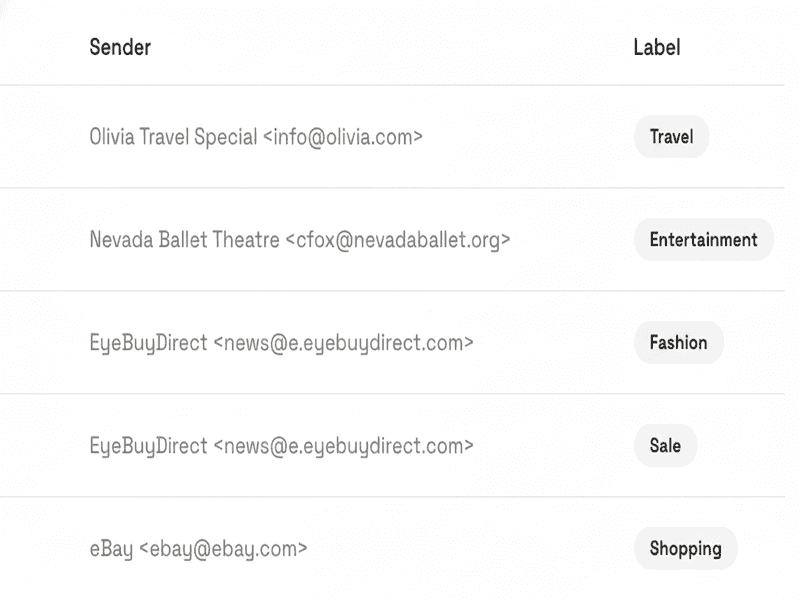 Email That Sorts Itself UI preview
