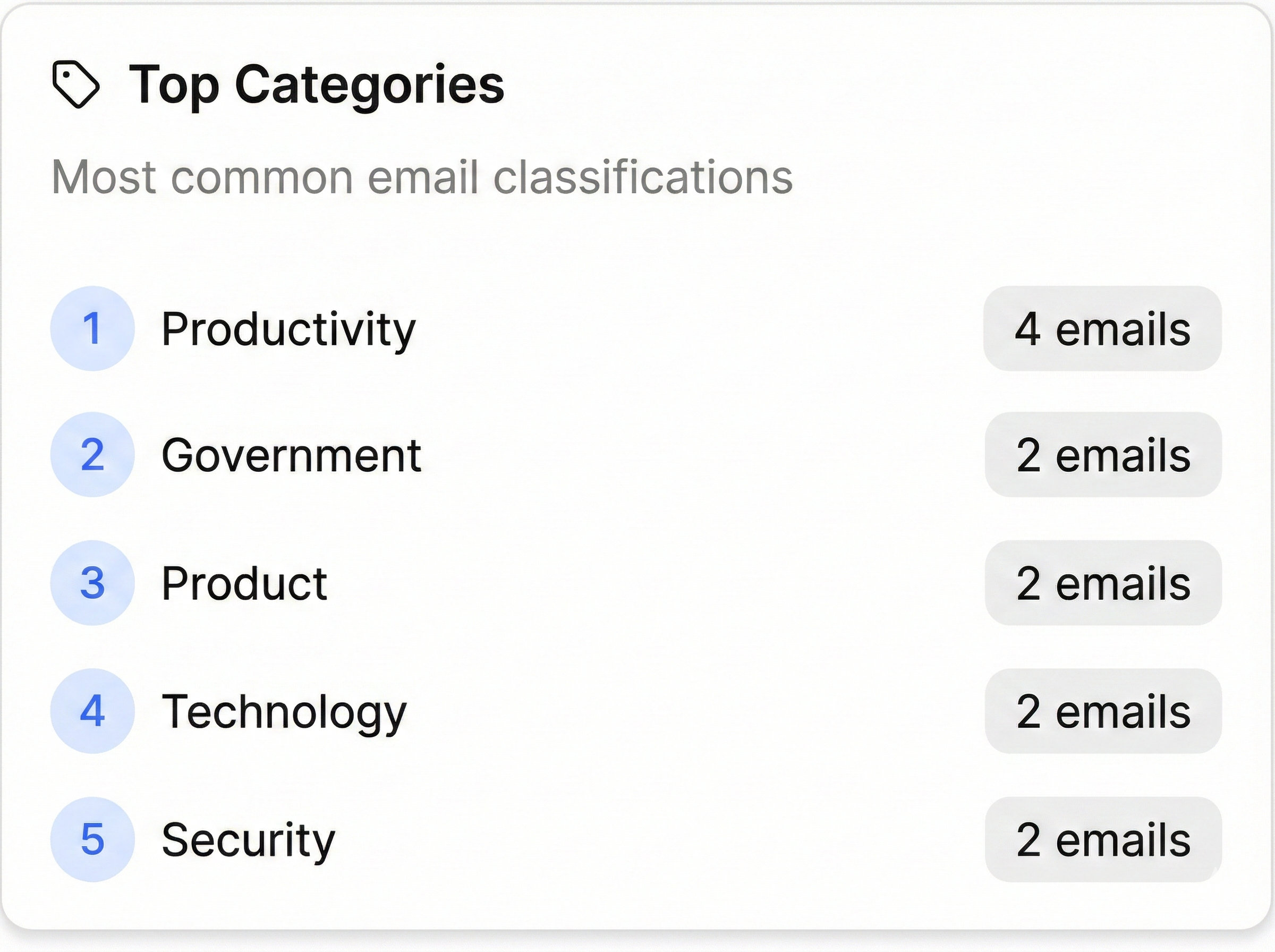 Mail Buddy dashboard showing email monitoring with AI-powered classification